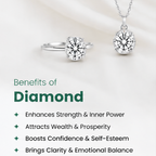 A promotional graphic for diamond jewelry on a soft white background. It shows a silver ring and matching necklace with a round clear gemstone, above a text section titled 'Benefits of Diamond' with bullet points about strength, wealth, confidence, and clarity.