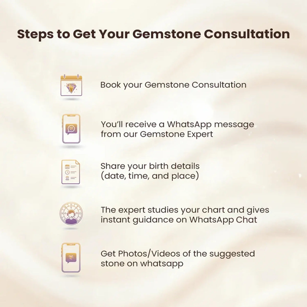 Gemstone Consultation - New A/B